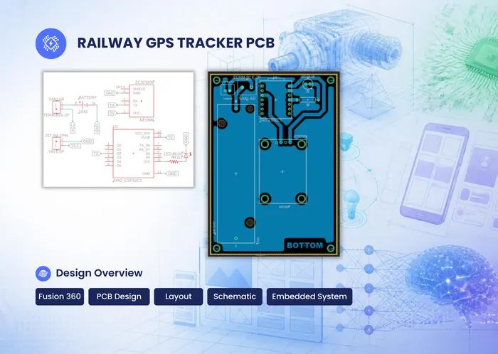 Desain PCB Sistem Pelacak GPS Kereta Api